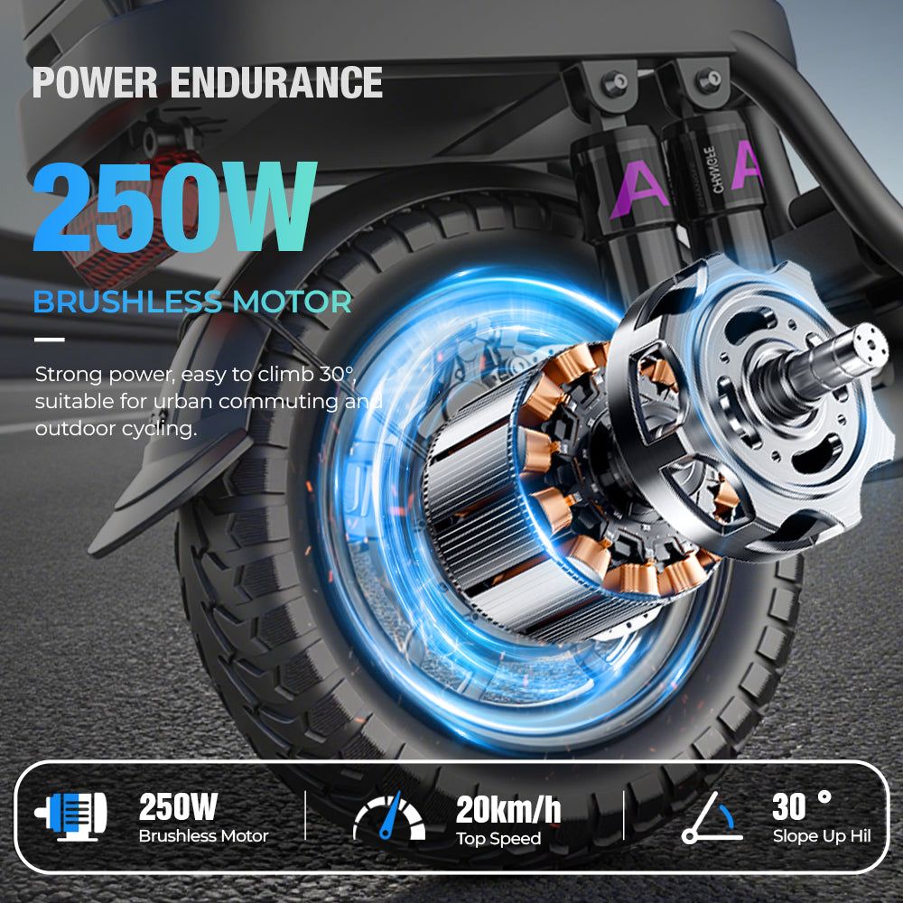 The GQ8 folding electric scooter boasts a maximum range of 20-40 miles, a 250W motor, a top speed of 20 mph, comfortable 14-inch pneumatic tires, and a lightweight, foldable design with moderate motor power and speed.